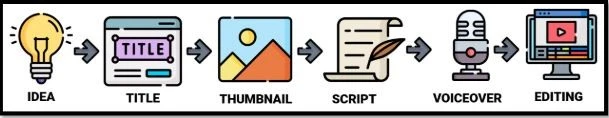  Earn $15,000 month Overnight YouTube Automation For Beginner 