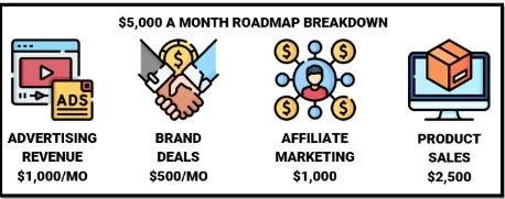  Earn $15,000 month Overnight YouTube Automation For Beginner 