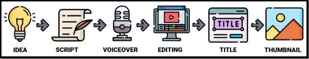 Earn $15,000 month Overnight YouTube Automation For Beginner 