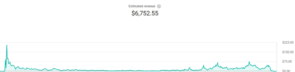 Youtube Earnings